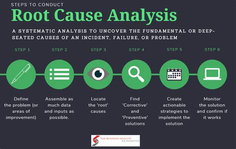 Exploring Recommendations for Processing and Analyzing Dreams Involving Incidents with Cattle