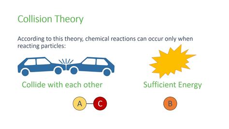 Exploring Recurrent Themes: Analyzing the Frequency of Lethal Vehicle Collision Dreams and Unveiling their Significances