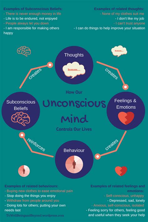 Exploring Subconscious Anxieties and Fears