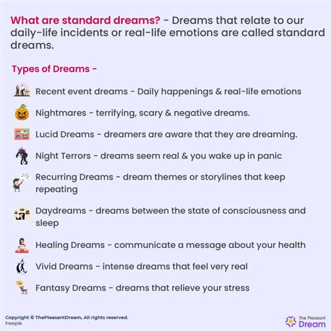 Exploring Typical Dream Scenarios and Their Interpretations