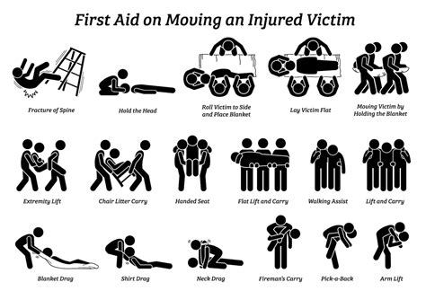 Exploring Various Methods to Aid Individuals with Injuries