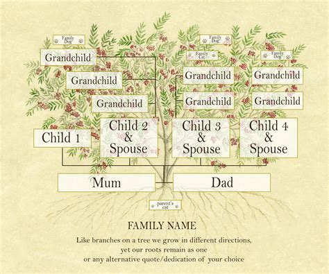 Exploring Your Family Heritage: Tracing Your Lineage and Unraveling Missing Links
