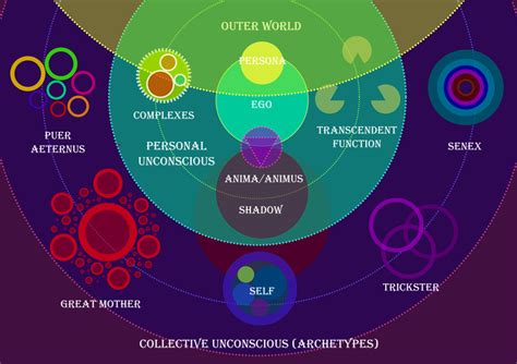 Exploring the Collective Unconscious through Dream Analysis: Delving into Archetypal Meanings