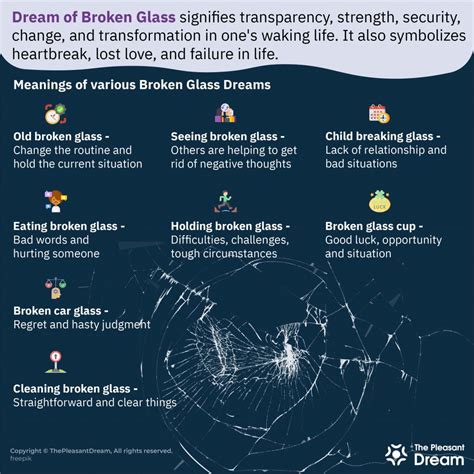 Exploring the Connection Between Dreams, Shattered Glass, and Mental States
