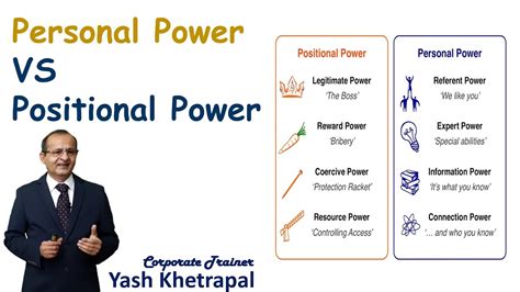Exploring the Connection Between Keys and Personal Power