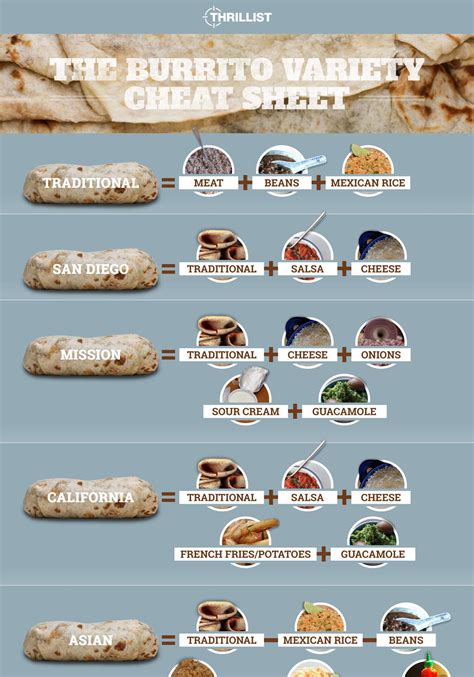 Exploring the Different Types of Burrito Wraps