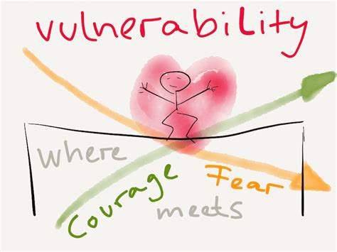 Exploring the Emotional Landscape: Fear, Power, and Vulnerability