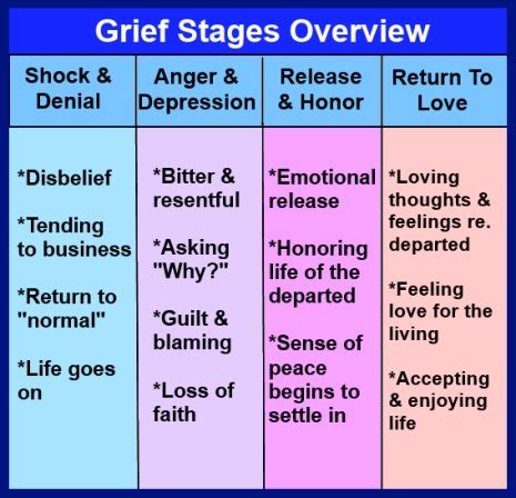 Exploring the Emotions: Unveiling the Reflection of Grief in Dreams of Demise