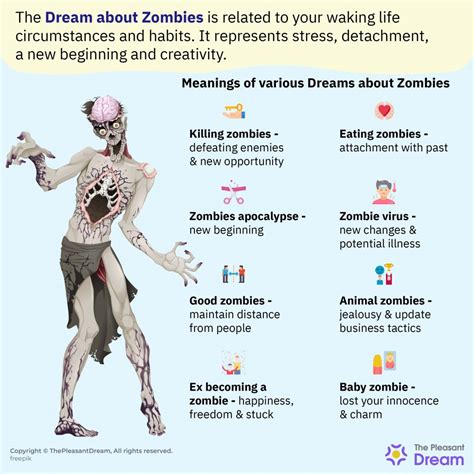 Exploring the Enigmatic Presence of Zombies in Dreams