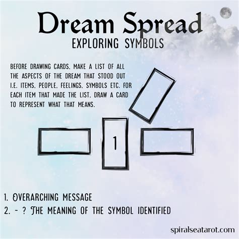 Exploring the Enigmatic Realm of Dream Analysis
