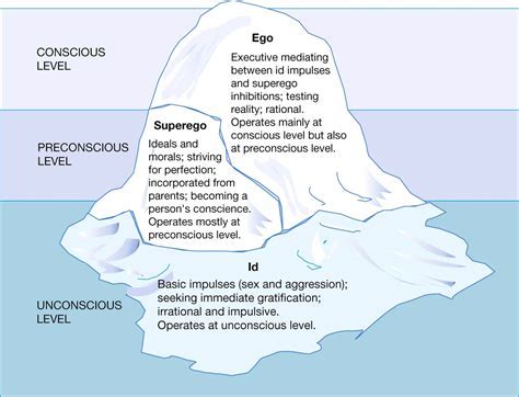 Exploring the Freudian Perspective: Unveiling the Hidden Depths of Dreams