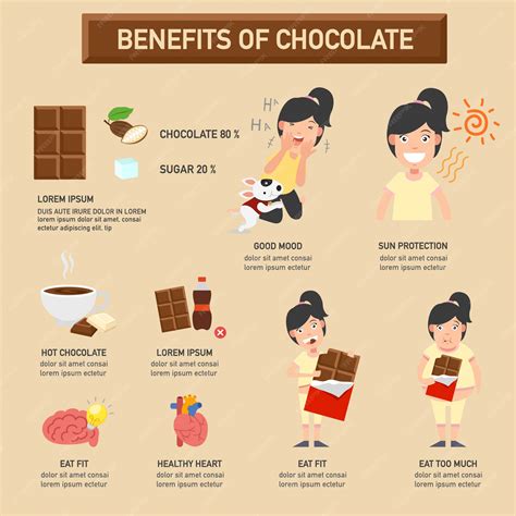 Exploring the Health Benefits of Chocolate: Fact or Fiction?