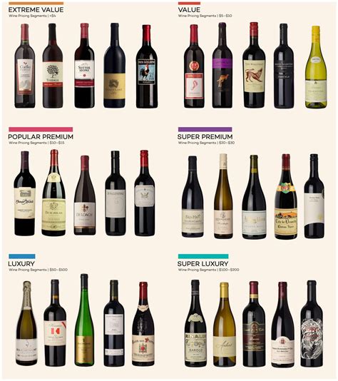 Exploring the Ideal Wine: A Variety of Options to Suit Every Palate