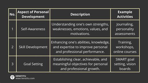 Exploring the Influence of Storms on Personal Growth and Development