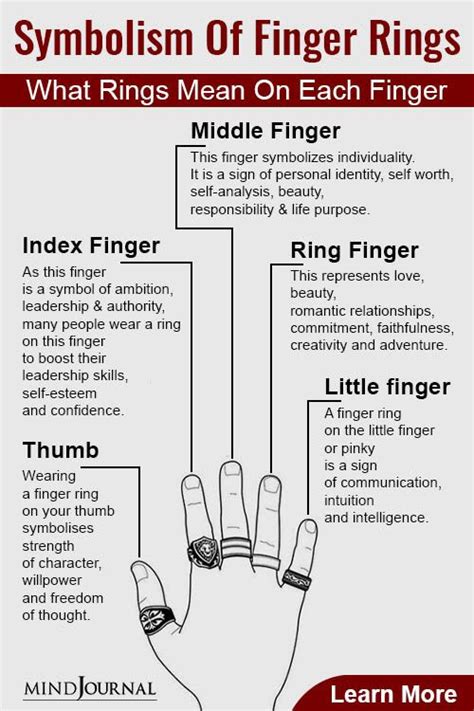 Exploring the Meaning of Fingers as Symbols in Dreams