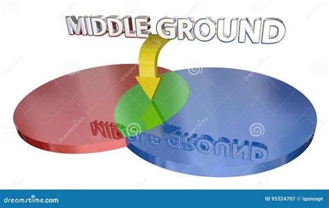 Exploring the Middle Ground: The Path to Compromise