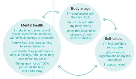 Exploring the Potential Effects on Self-esteem and Body Image