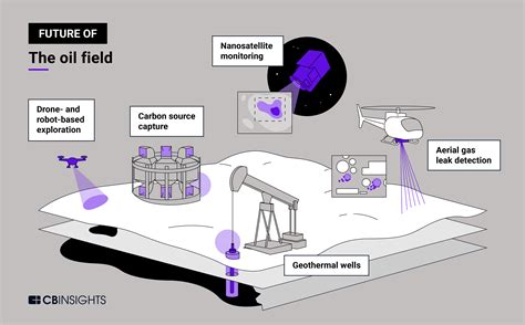Exploring the Potential of Advanced Technologies in Uncovering Oil Reserves