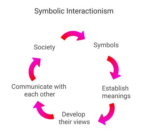 Exploring the Psychological Analysis and Symbolic Interpretations
