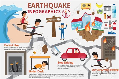 Exploring the Psychological Impact of Surviving Earthquake-Related Experiences in the Workplace
