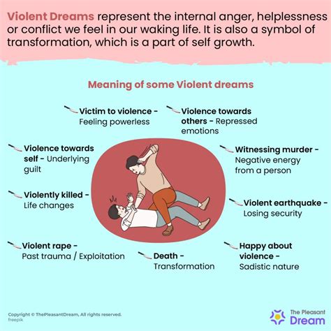 Exploring the Psychological Importance of Violent Dreams