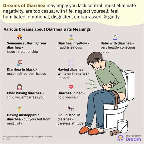 Exploring the Psychological Interpretations of Diarrhea Dreams