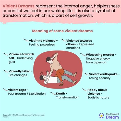 Exploring the Psychological Interpretations of Violent Dreams