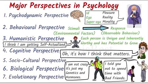 Exploring the Psychological Meanings