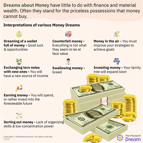 Exploring the Psychological Significance of Dreams About Dispersing Currency