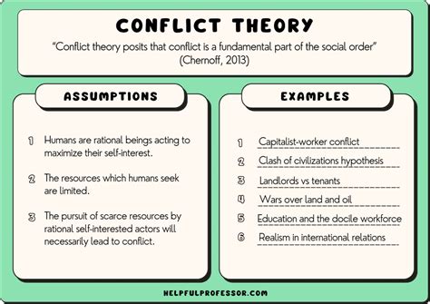 Exploring the Relationship between Division and Conflict