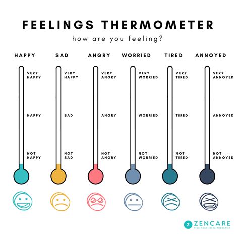 Exploring the Relationship between Temperature and Emotional States