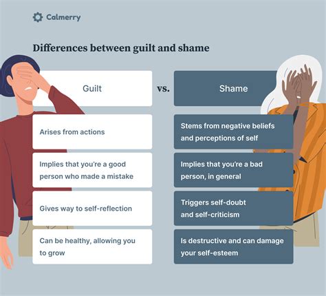 Exploring the Role of Guilt and Shame in Dreams of Evading Arrest