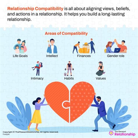 Exploring the Significance of Emotional Compatibility