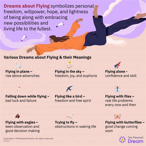 Exploring the Significance of Flight Symbolism in Dream Interpretation