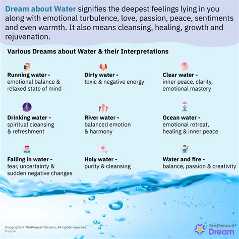 Exploring the Significance of Water in Various Dream Scenarios