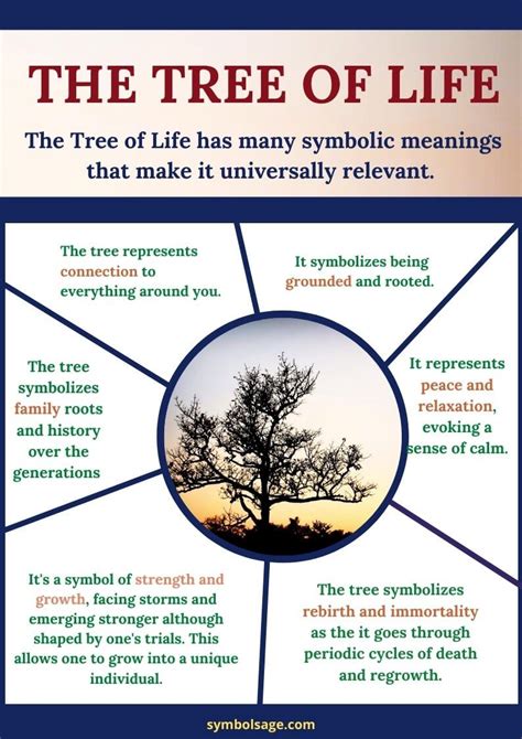 Exploring the Symbolic Meaning of a Majestic Tree Succumbing to Gravity: Embracing the Urge for Transformation and Metamorphosis