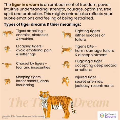 Exploring the Symbolic Meanings of a Lion and a Tiger in Dreams
