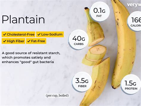 Exploring the Symbolism of Verdant Plantains