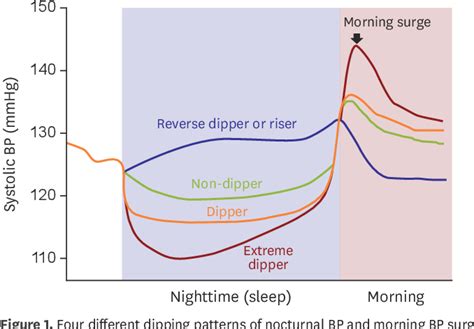 Exploring the Therapeutic Effects of Nocturnal Sobbing