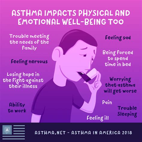 Exploring the impact of stress on asthma and dreaming