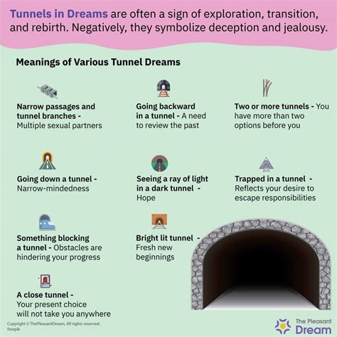 Exploring the psychological significance of tunnel dreams