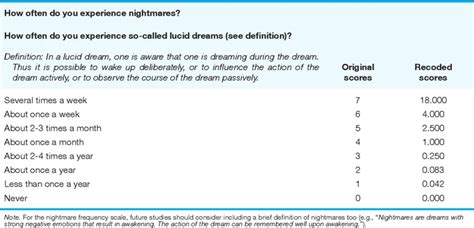Factors Affecting the Frequency of Dreams Related to Malfunctioning Vehicles