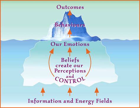 Fear and Aggression in the Subconscious Mind