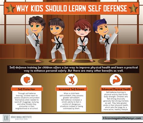 Fight or Flight: Equipping Children with Vital Self-Defense Skills
