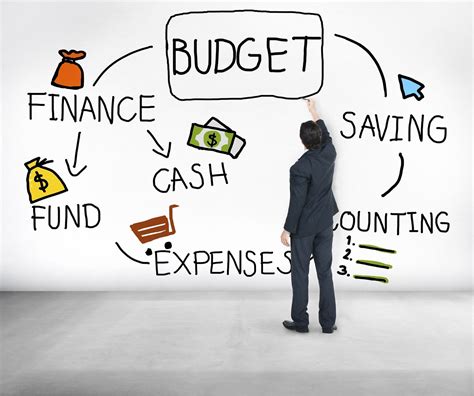 Financing your Dream: Budgeting and Funding Options