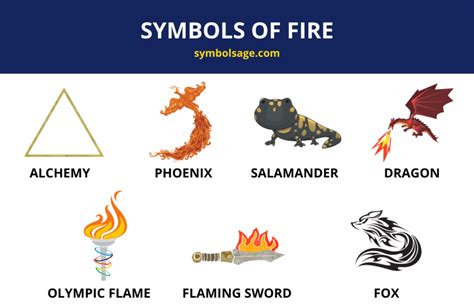 Fire as a Universal Symbol in Dream Interpretation
