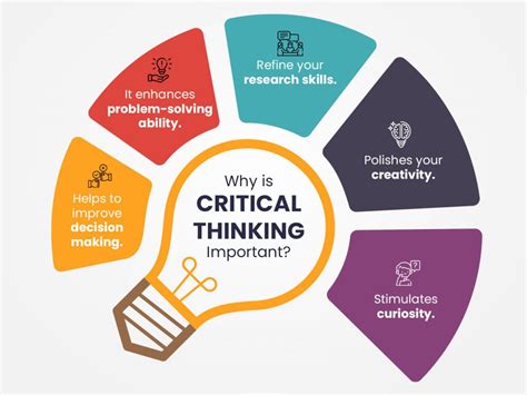 Fostering Creativity and Critical Thinking: The Essential Role of Education