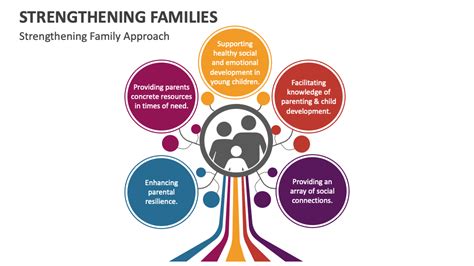 Fostering Togetherness: Strengthening Family Relationships