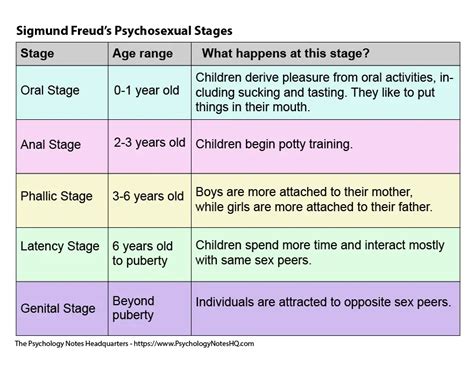 Freudian Perspective on Infantile Regression