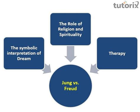 Freudian vs. Jungian Perspectives on Ladder Dreams